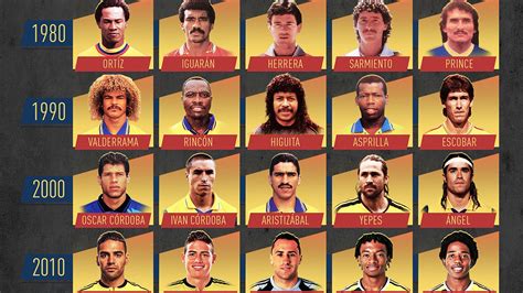 Los Mejores Jugadores En La Historia De La Selección Colombia Goal