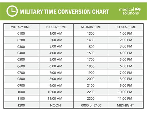 Military Time Cheat Sheet Transborder Media