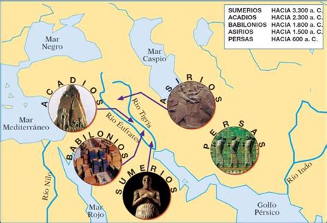 Historia De Mesopotamia Antigua Resumen Vídeos