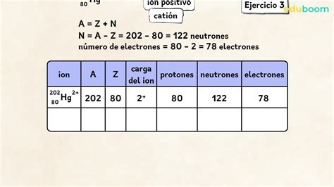 Ejercicios Número De Protones Neutrones Y Electrones Física Y Química