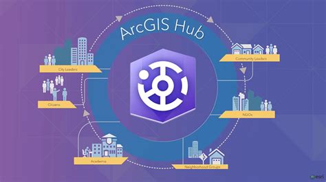 Gis Services Now Offer Arcgis Hub For Community Engagement Official