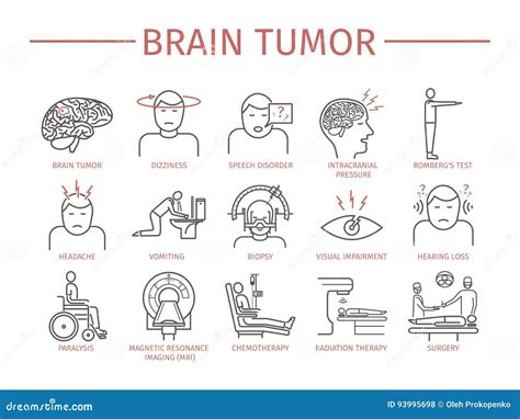 Brain Tumor Cancer Symptoms Vector Illustratie Illustration Of