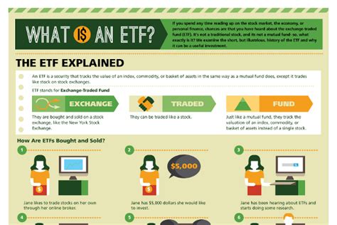 For example, if you want to buy $1,000 of a particular etf and it. ETF Versus Mutual Funds | BrandonGaille.com