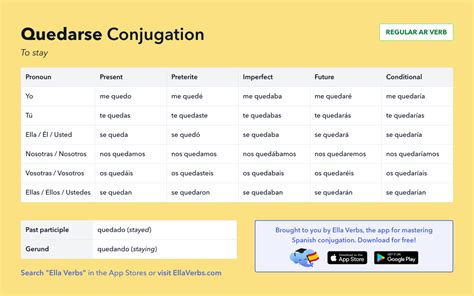 Conjugating Quedarse In All Spanish Tenses Ella Verbs App