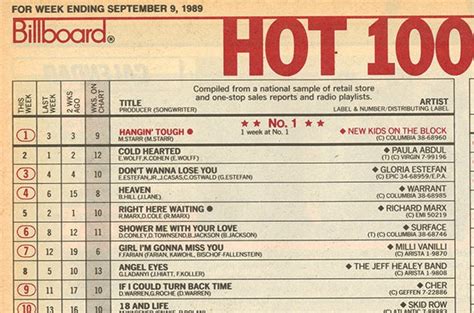 Billboard Hot 100 Billboard S Hot 100 Chart Turns 60 Here Are 60 Of