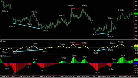 Trading Macd Divergence Forex Best Rsi Indicator Mt4 The Waverly