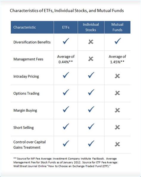 Investors buy shares in mutual funds. Comparison between mutual funds other investment options ...