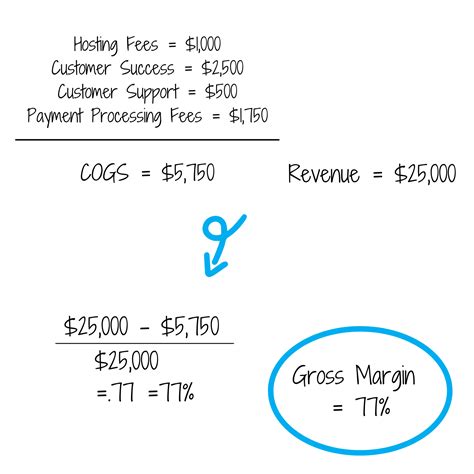 How To Calculate Gross Profit As A Percentage Of Revenue Haiper