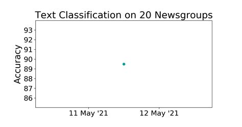 20 Newsgroups Benchmark Text Classification Papers With Code