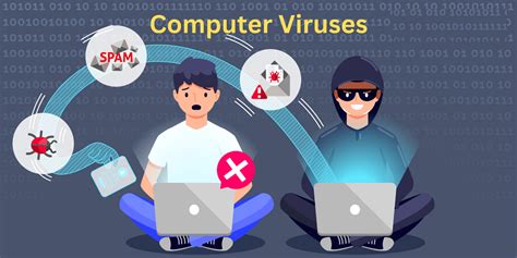 What Is A Computer Virus Types Prevention And Removal