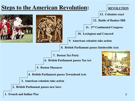 Ppt The American Revolution Or War For Independence Powerpoint