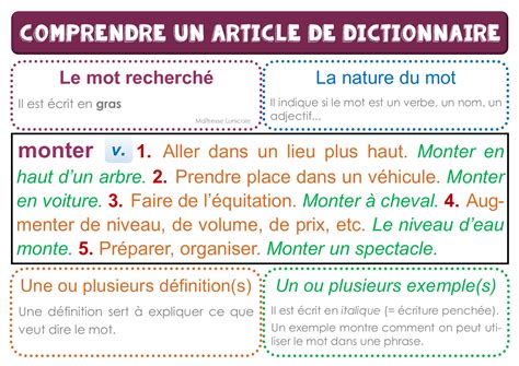 Comprendre Lorganisation Du Dictionnaire Maîtresse Lunicole