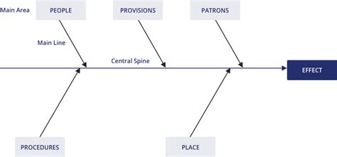 Multiple Cause Diagram Template