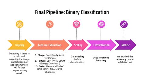 Github Amina Bzdmelanomaclassification Skin Lesions Classification