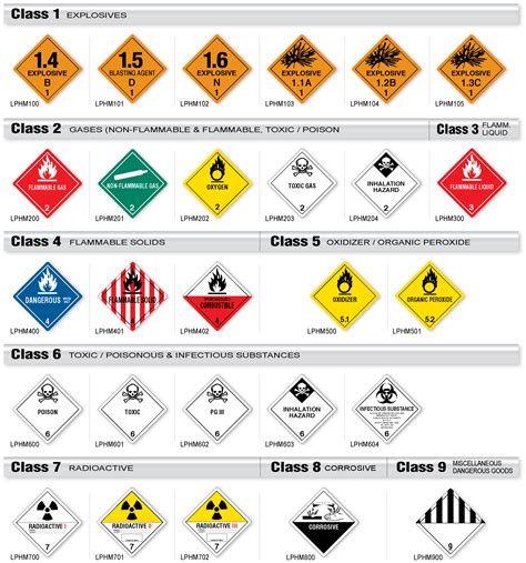 Globally Harmonized System For Classifying Chemicals