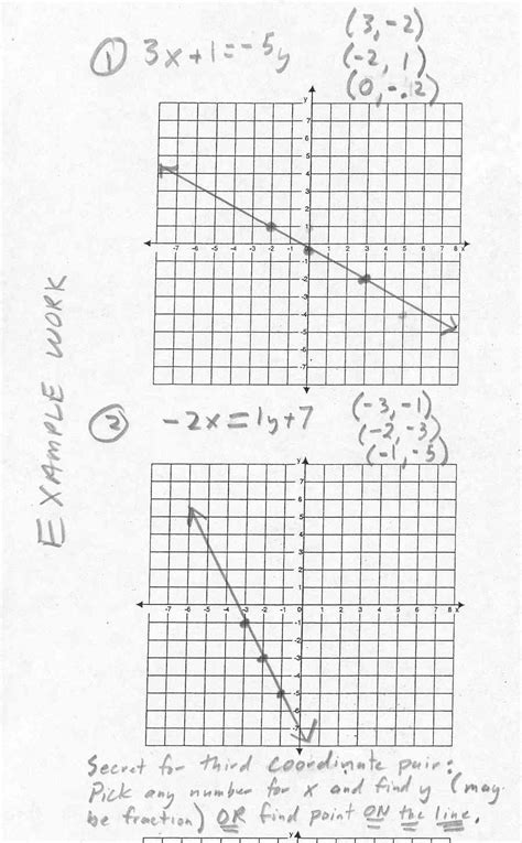 31 Graphing Ratios On A Coordinate Plane Worksheet