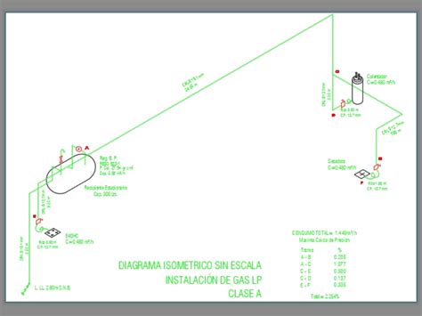 Instalación de gas en PDF Descargar CAD gratis KB Bibliocad