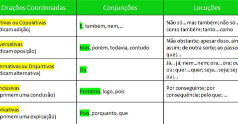 Sala De Língua Portuguesa Exercícios Sobre Conjunções Com Gabarito