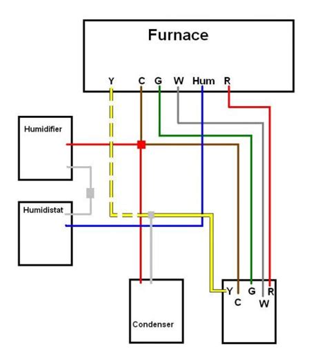 Wiring diagram a c thermostat archives joescablecar best. Replaced Thermostat, now AC stays on with Furnace ...
