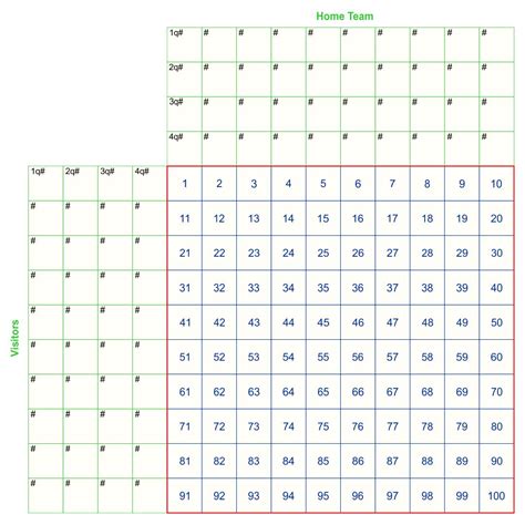 10 Best Printable 100 Square Football Pool Grid Images And Photos Finder