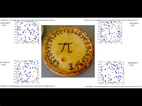 Estimating Pi In Python Using The Monte Carlo Simulation Method Youtube