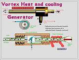 Vortex Cooling Unit Photos