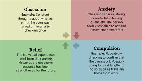 Ocd Treatment Overview Guide Therapist Aid