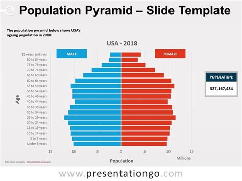 Pyramid Population Template For Powerpoint