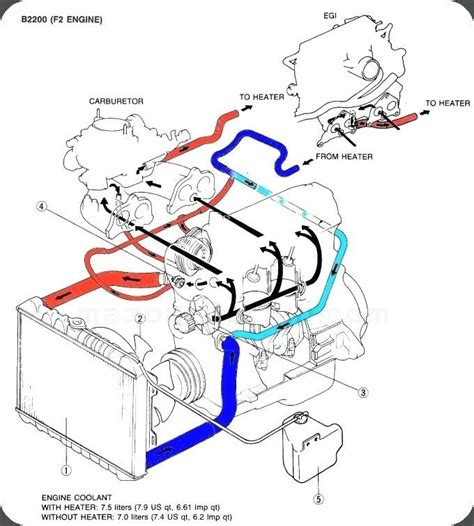 2003 Ford Explorer Coolant Hose Diagram