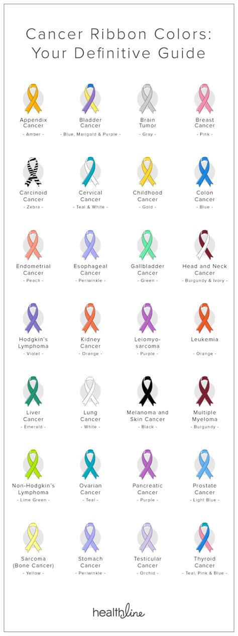 Cancer Ribbon Colors The Ultimate Guide Healthy Lifestyle