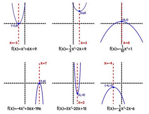 Graphing Quadratic Functions Homework Help | Mathematics Assignment Help