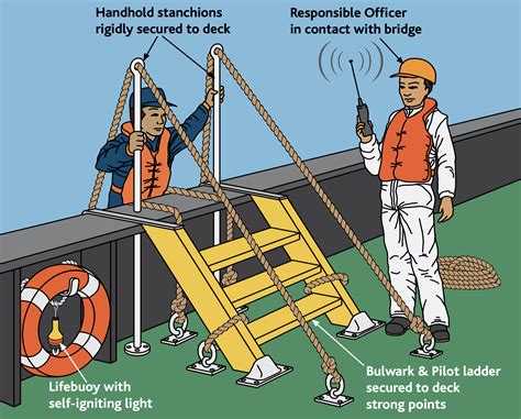 Access To Deck Pilotladder Safety