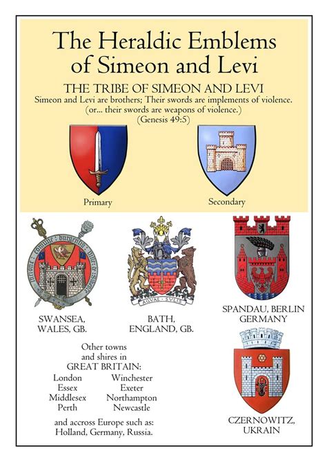 Heraldic Emblems Simeon And Levi Tribes