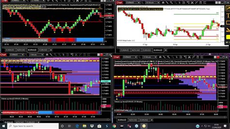 Discover How To Apply The Camarilla Levels Indicator For Forex Trading