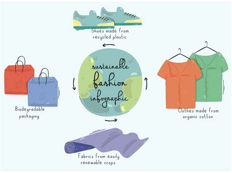 Sustainable Fashion Infographic Illustration By Fenny Apriliani On Dribbble