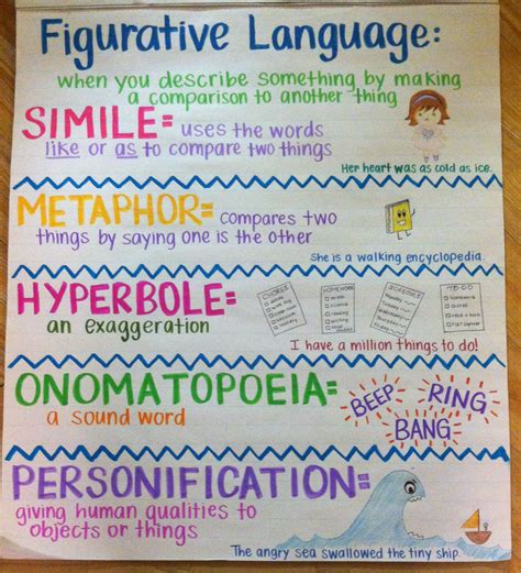 1000 Images About Ela Anchor Charts On Pinterest