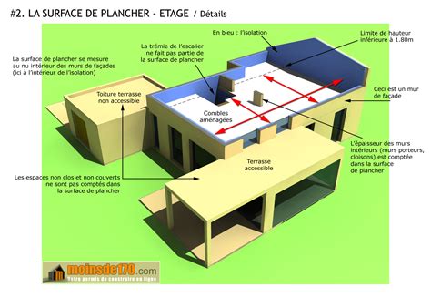 Simulateur De Calcul Surface De Plancher