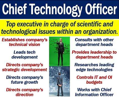 Chief Technology Officer Cto Definition And Example Market Business News