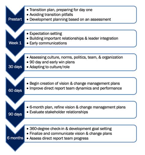 Executive Onboarding And Transition Roadmap Timeline Toolkit Plans