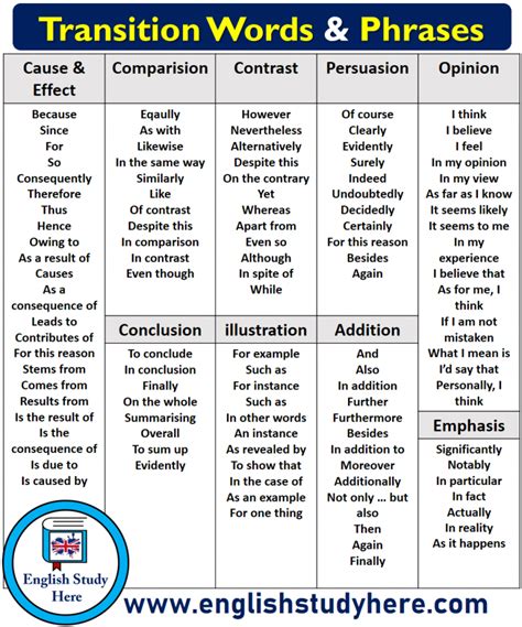 Comparison Transition Words List Richard Spencers English Worksheets