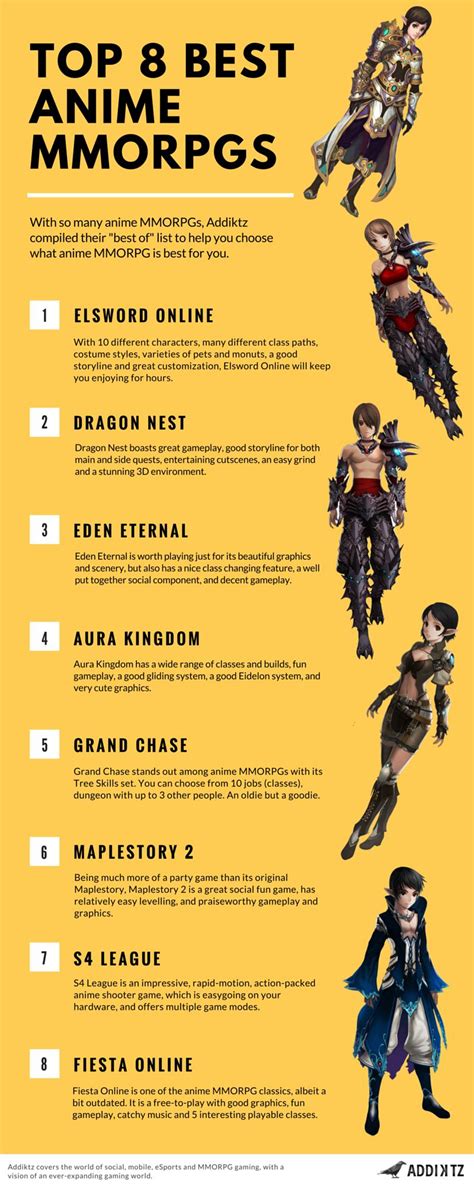 Best Anime Games Mighty Infographics