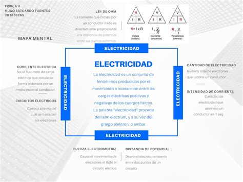 Mapa Mental Electricidad By 201830265 Hugo Estuardo Fuentes Mendez Issuu