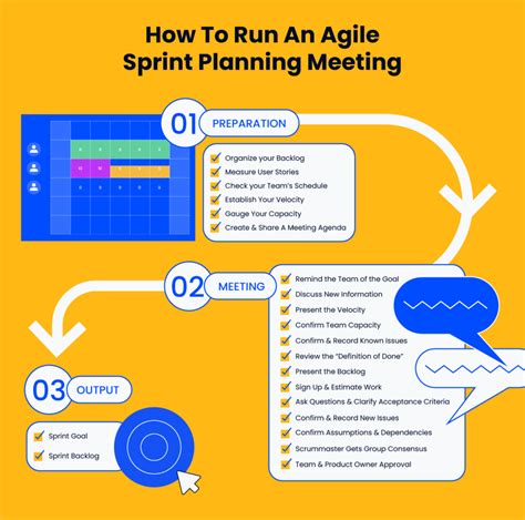 How To Run An Agile Sprint Planning Meeting Agenda