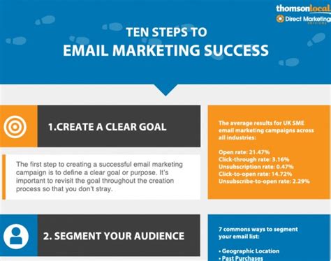 10 Steps To A Great Email Marketing Campaign Infographic