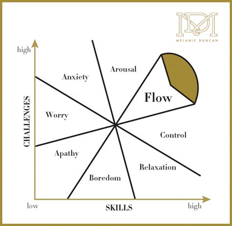 5 Ways To Find Your Flow