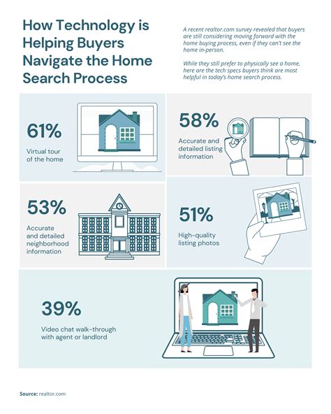 How Technology Is Helping Buyers Navigate The Home Search Process