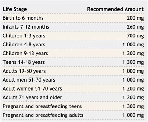 how much calcium does the human body need per day [2022] qaqooking wiki