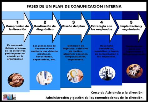 fases de un plan de comunicación interna plan de comunicacion comunicacion interna comunicacion