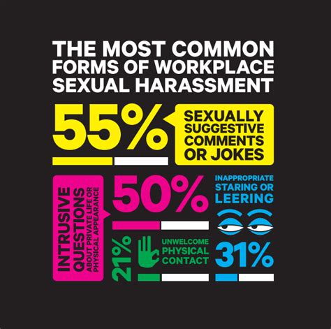 Todays Infographic The Most Common Forms Of Workplace Sexual