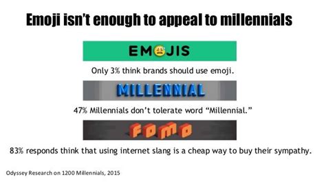The Language Of Millennials